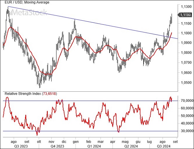 Weekly EurUsd Outlook for August 26, 2024 – Dollar Freefall Amid Powell’s Rate Cut Signal