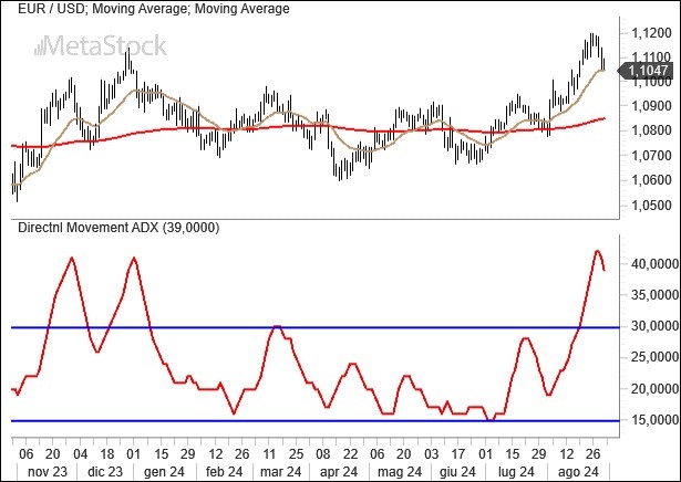 Weekly EurUsd Outlook for September 2, 2024 – Dollar Resilience Amid Fed Rate Cut Expectations