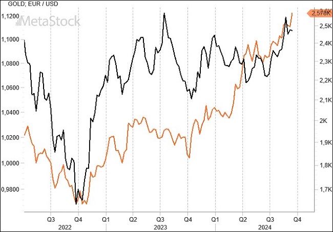 Weekly EurUsd Outlook for September 16, 2024 – Central Banks Take the Stage Amid Key Resistance Levels