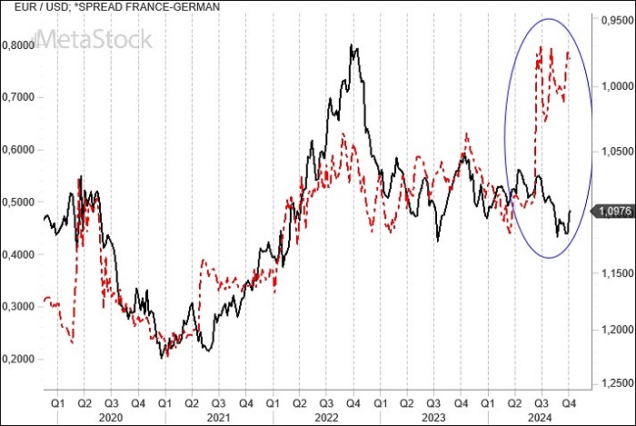 Weekly EUR/USD Outlook for October 7, 2024 – Middle Eastern Conflict Bolsters Dollar as Inflation Declines in Europe