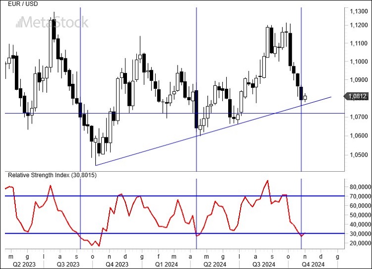 Weekly Outlook for November 4, 2024 – U.S. Election and Fed Decisions in Focus